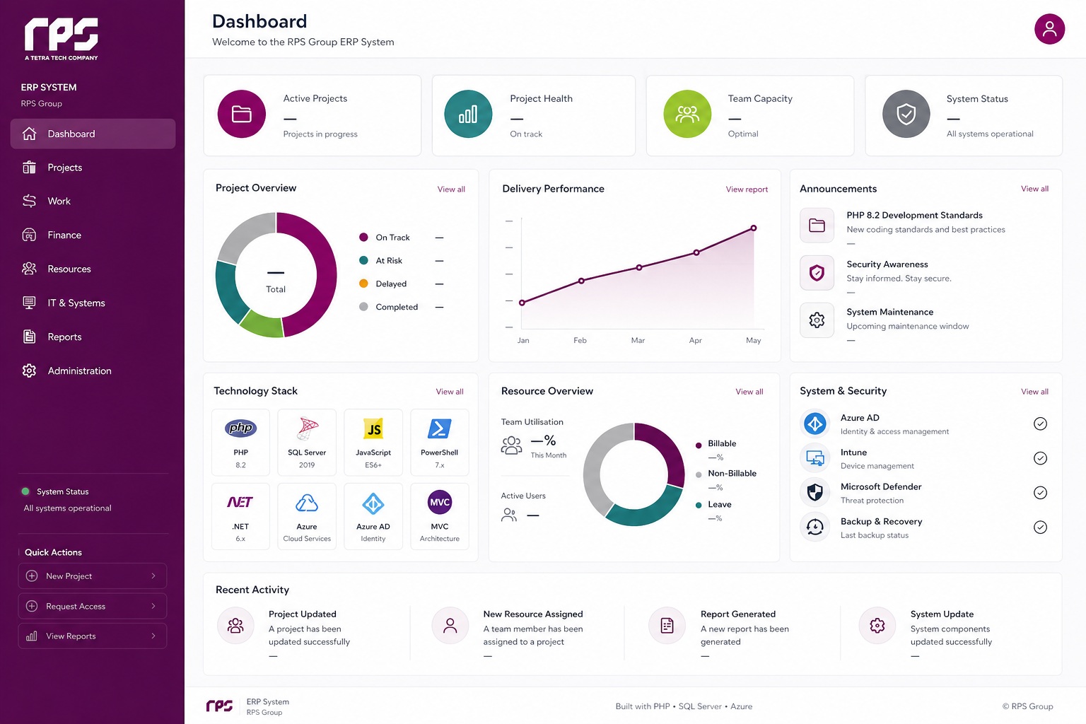 ERP System & SysAdmin (RPS Group)